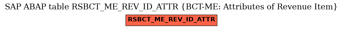 E-R Diagram for table RSBCT_ME_REV_ID_ATTR (BCT-ME: Attributes of Revenue Item)