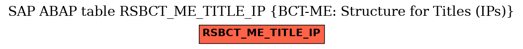 E-R Diagram for table RSBCT_ME_TITLE_IP (BCT-ME: Structure for Titles (IPs))