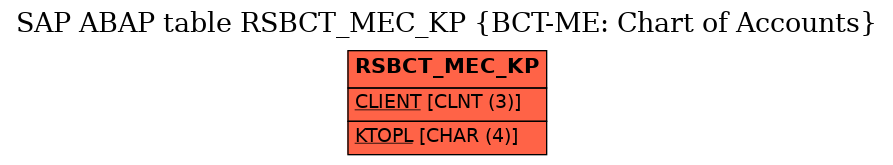 E-R Diagram for table RSBCT_MEC_KP (BCT-ME: Chart of Accounts)