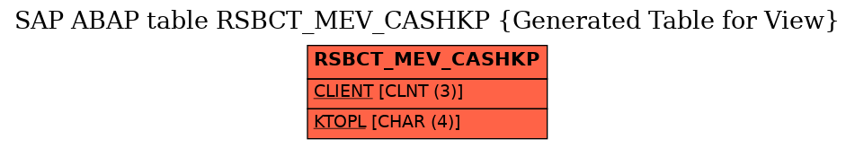 E-R Diagram for table RSBCT_MEV_CASHKP (Generated Table for View)