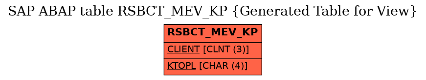 E-R Diagram for table RSBCT_MEV_KP (Generated Table for View)