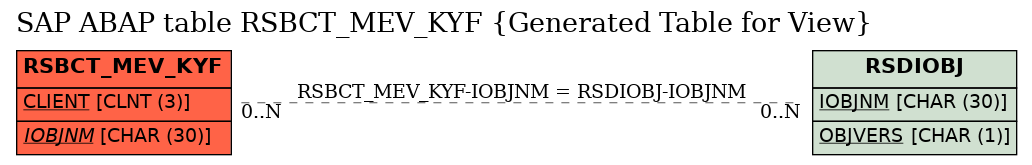 E-R Diagram for table RSBCT_MEV_KYF (Generated Table for View)