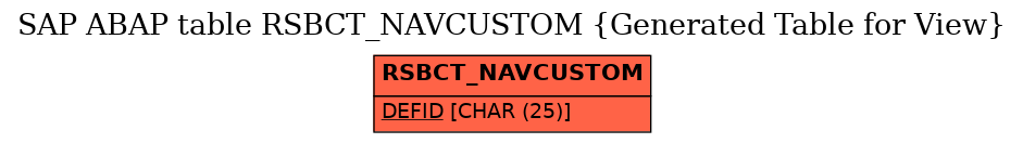 E-R Diagram for table RSBCT_NAVCUSTOM (Generated Table for View)