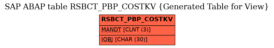 E-R Diagram for table RSBCT_PBP_COSTKV (Generated Table for View)