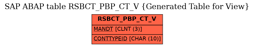 E-R Diagram for table RSBCT_PBP_CT_V (Generated Table for View)