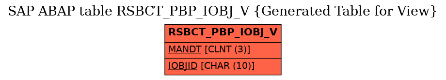 E-R Diagram for table RSBCT_PBP_IOBJ_V (Generated Table for View)