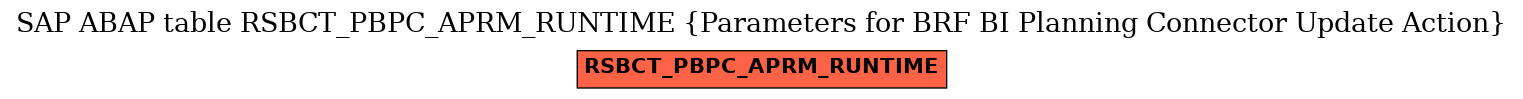 E-R Diagram for table RSBCT_PBPC_APRM_RUNTIME (Parameters for BRF BI Planning Connector Update Action)