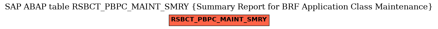 E-R Diagram for table RSBCT_PBPC_MAINT_SMRY (Summary Report for BRF Application Class Maintenance)