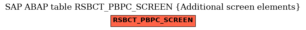 E-R Diagram for table RSBCT_PBPC_SCREEN (Additional screen elements)