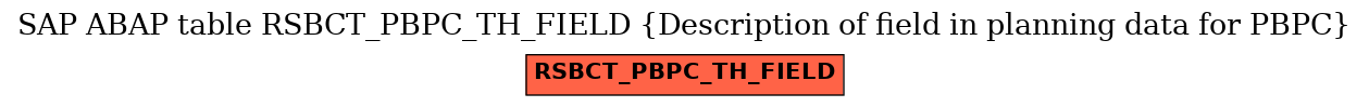 E-R Diagram for table RSBCT_PBPC_TH_FIELD (Description of field in planning data for PBPC)