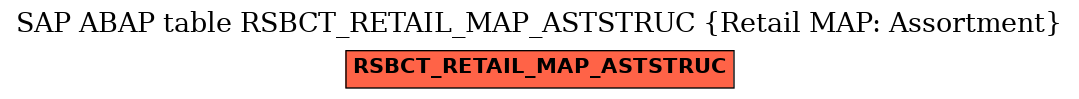 E-R Diagram for table RSBCT_RETAIL_MAP_ASTSTRUC (Retail MAP: Assortment)