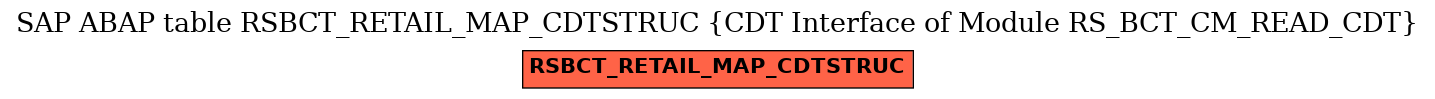 E-R Diagram for table RSBCT_RETAIL_MAP_CDTSTRUC (CDT Interface of Module RS_BCT_CM_READ_CDT)