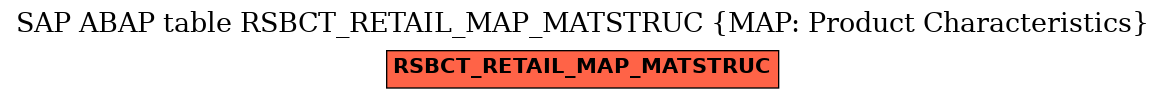 E-R Diagram for table RSBCT_RETAIL_MAP_MATSTRUC (MAP: Product Characteristics)