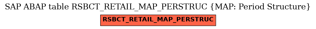 E-R Diagram for table RSBCT_RETAIL_MAP_PERSTRUC (MAP: Period Structure)