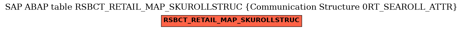 E-R Diagram for table RSBCT_RETAIL_MAP_SKUROLLSTRUC (Communication Structure 0RT_SEAROLL_ATTR)