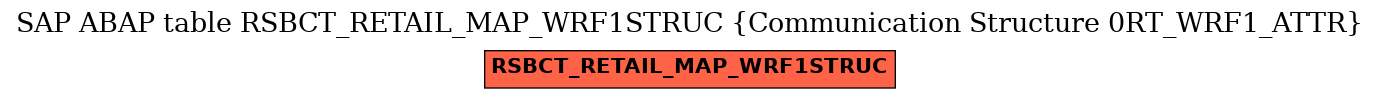 E-R Diagram for table RSBCT_RETAIL_MAP_WRF1STRUC (Communication Structure 0RT_WRF1_ATTR)