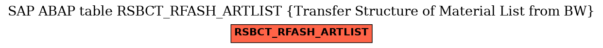 E-R Diagram for table RSBCT_RFASH_ARTLIST (Transfer Structure of Material List from BW)