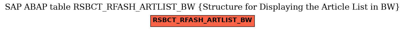 E-R Diagram for table RSBCT_RFASH_ARTLIST_BW (Structure for Displaying the Article List in BW)