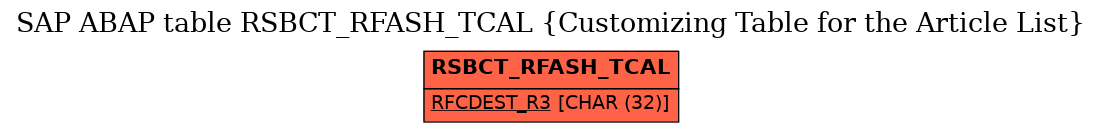 E-R Diagram for table RSBCT_RFASH_TCAL (Customizing Table for the Article List)