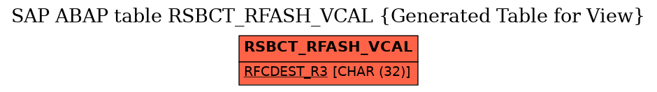 E-R Diagram for table RSBCT_RFASH_VCAL (Generated Table for View)