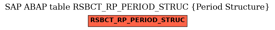 E-R Diagram for table RSBCT_RP_PERIOD_STRUC (Period Structure)