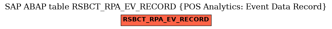 E-R Diagram for table RSBCT_RPA_EV_RECORD (POS Analytics: Event Data Record)