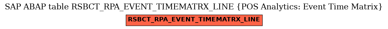 E-R Diagram for table RSBCT_RPA_EVENT_TIMEMATRX_LINE (POS Analytics: Event Time Matrix)