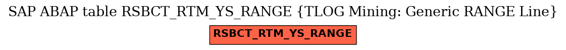 E-R Diagram for table RSBCT_RTM_YS_RANGE (TLOG Mining: Generic RANGE Line)