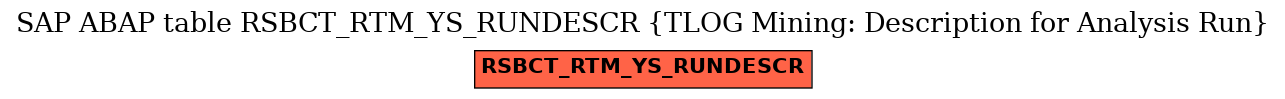 E-R Diagram for table RSBCT_RTM_YS_RUNDESCR (TLOG Mining: Description for Analysis Run)