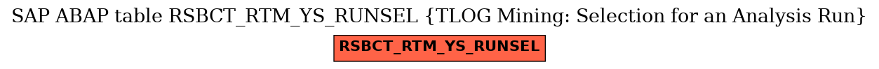 E-R Diagram for table RSBCT_RTM_YS_RUNSEL (TLOG Mining: Selection for an Analysis Run)