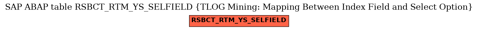 E-R Diagram for table RSBCT_RTM_YS_SELFIELD (TLOG Mining: Mapping Between Index Field and Select Option)