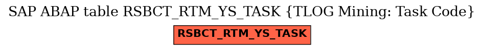 E-R Diagram for table RSBCT_RTM_YS_TASK (TLOG Mining: Task Code)