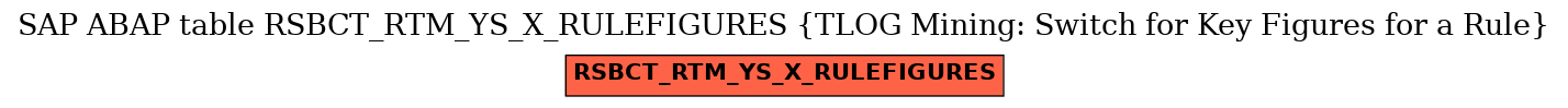 E-R Diagram for table RSBCT_RTM_YS_X_RULEFIGURES (TLOG Mining: Switch for Key Figures for a Rule)