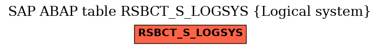 E-R Diagram for table RSBCT_S_LOGSYS (Logical system)