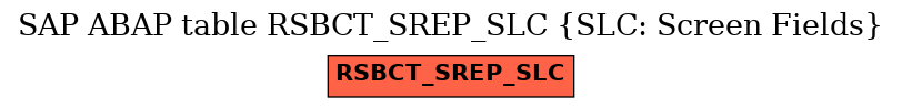 E-R Diagram for table RSBCT_SREP_SLC (SLC: Screen Fields)