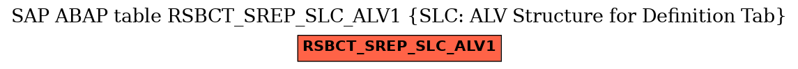 E-R Diagram for table RSBCT_SREP_SLC_ALV1 (SLC: ALV Structure for Definition Tab)