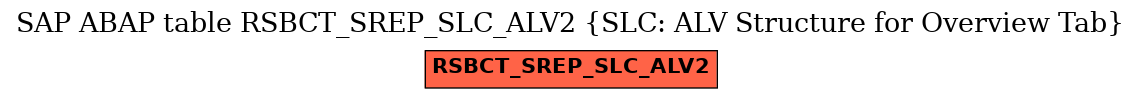 E-R Diagram for table RSBCT_SREP_SLC_ALV2 (SLC: ALV Structure for Overview Tab)