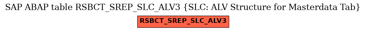 E-R Diagram for table RSBCT_SREP_SLC_ALV3 (SLC: ALV Structure for Masterdata Tab)