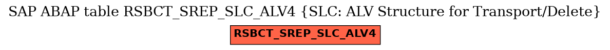 E-R Diagram for table RSBCT_SREP_SLC_ALV4 (SLC: ALV Structure for Transport/Delete)