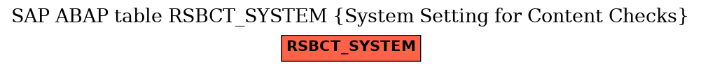 E-R Diagram for table RSBCT_SYSTEM (System Setting for Content Checks)
