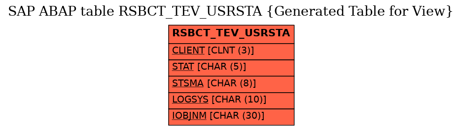 E-R Diagram for table RSBCT_TEV_USRSTA (Generated Table for View)