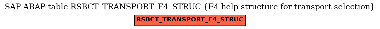 E-R Diagram for table RSBCT_TRANSPORT_F4_STRUC (F4 help structure for transport selection)