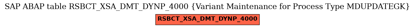 E-R Diagram for table RSBCT_XSA_DMT_DYNP_4000 (Variant Maintenance for Process Type MDUPDATEGK)