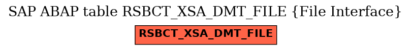 E-R Diagram for table RSBCT_XSA_DMT_FILE (File Interface)