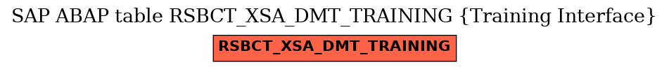 E-R Diagram for table RSBCT_XSA_DMT_TRAINING (Training Interface)