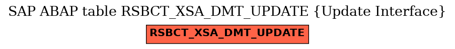 E-R Diagram for table RSBCT_XSA_DMT_UPDATE (Update Interface)