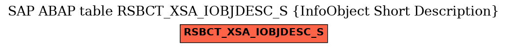 E-R Diagram for table RSBCT_XSA_IOBJDESC_S (InfoObject Short Description)