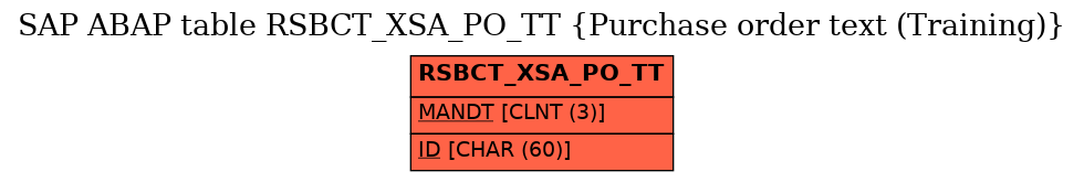 E-R Diagram for table RSBCT_XSA_PO_TT (Purchase order text (Training))