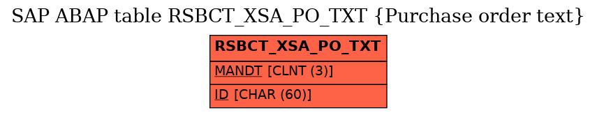 E-R Diagram for table RSBCT_XSA_PO_TXT (Purchase order text)