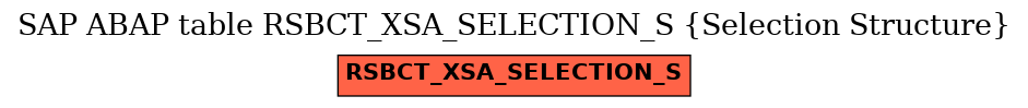 E-R Diagram for table RSBCT_XSA_SELECTION_S (Selection Structure)